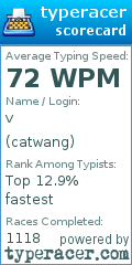 Scorecard for user catwang