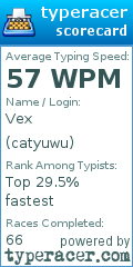 Scorecard for user catyuwu