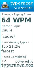 Scorecard for user caulie