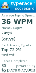 Scorecard for user cavys