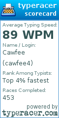 Scorecard for user cawfee4
