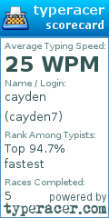 Scorecard for user cayden7