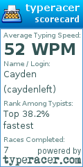 Scorecard for user caydenleft