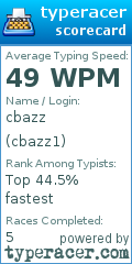 Scorecard for user cbazz1