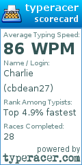 Scorecard for user cbdean27