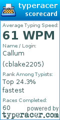 Scorecard for user cblake2205