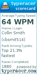 Scorecard for user cbsmit514