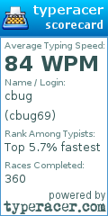 Scorecard for user cbug69