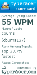 Scorecard for user cburns137
