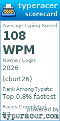 Scorecard for user cburt26