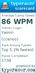 Scorecard for user ccenoo