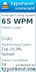 Scorecard for user ccjk