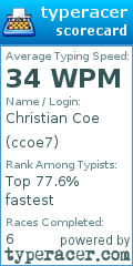 Scorecard for user ccoe7
