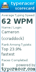 Scorecard for user ccraddock