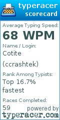 Scorecard for user ccrashtek
