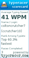 Scorecard for user ccrutcher10