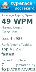 Scorecard for user ccurtis98