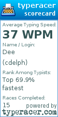 Scorecard for user cdelph