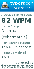 Scorecard for user cdharmateja