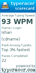 Scorecard for user cdname