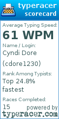 Scorecard for user cdore1230