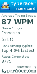 Scorecard for user cdt1