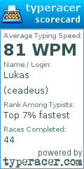 Scorecard for user ceadeus