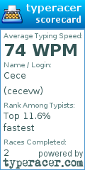 Scorecard for user cecevw