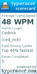 Scorecard for user ced_rick