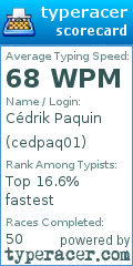 Scorecard for user cedpaq01