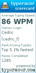 Scorecard for user cedric_f