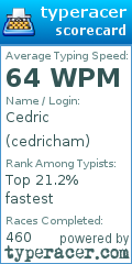 Scorecard for user cedricham