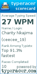 Scorecard for user ceecee_19