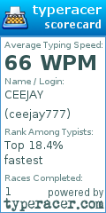 Scorecard for user ceejay777