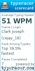 Scorecard for user cejay_18