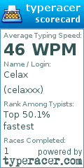 Scorecard for user celaxxx