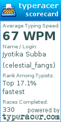 Scorecard for user celestial_fangs