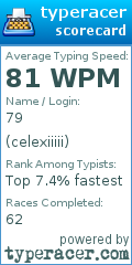 Scorecard for user celexiiiii