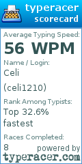 Scorecard for user celi1210