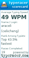 Scorecard for user celiicheng