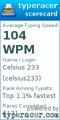 Scorecard for user celsius233