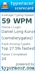 Scorecard for user cemeterygates