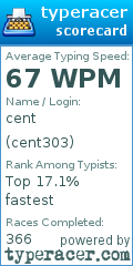 Scorecard for user cent303