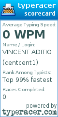 Scorecard for user centcent1