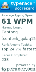 Scorecard for user centonk_qolaq15