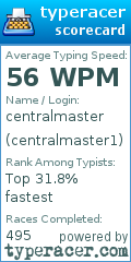 Scorecard for user centralmaster1