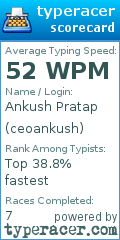 Scorecard for user ceoankush