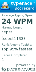 Scorecard for user cepet1133