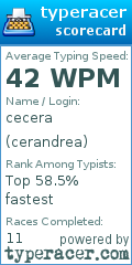 Scorecard for user cerandrea