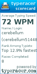 Scorecard for user cerebellum51448